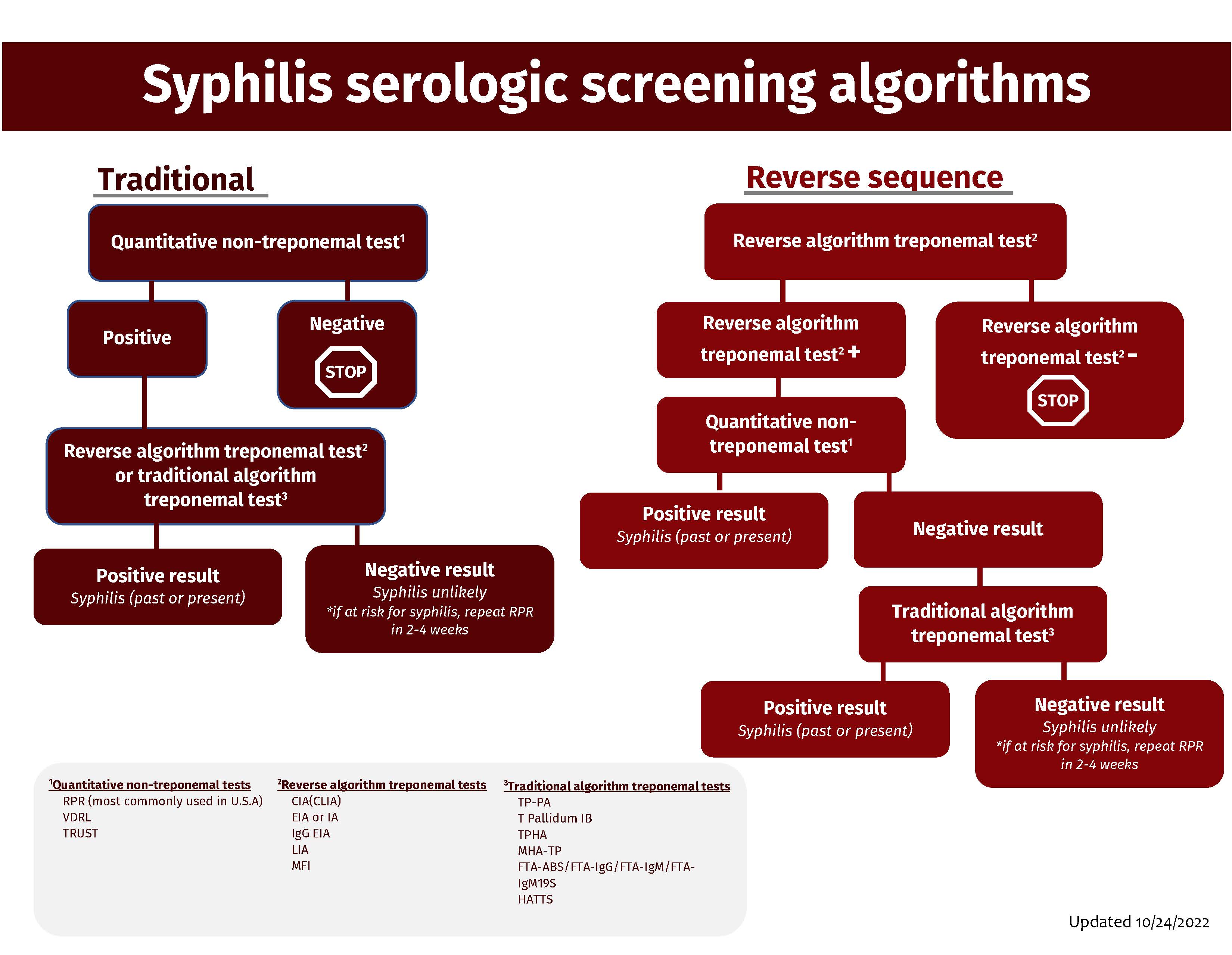 Syphilis In Pregnancy