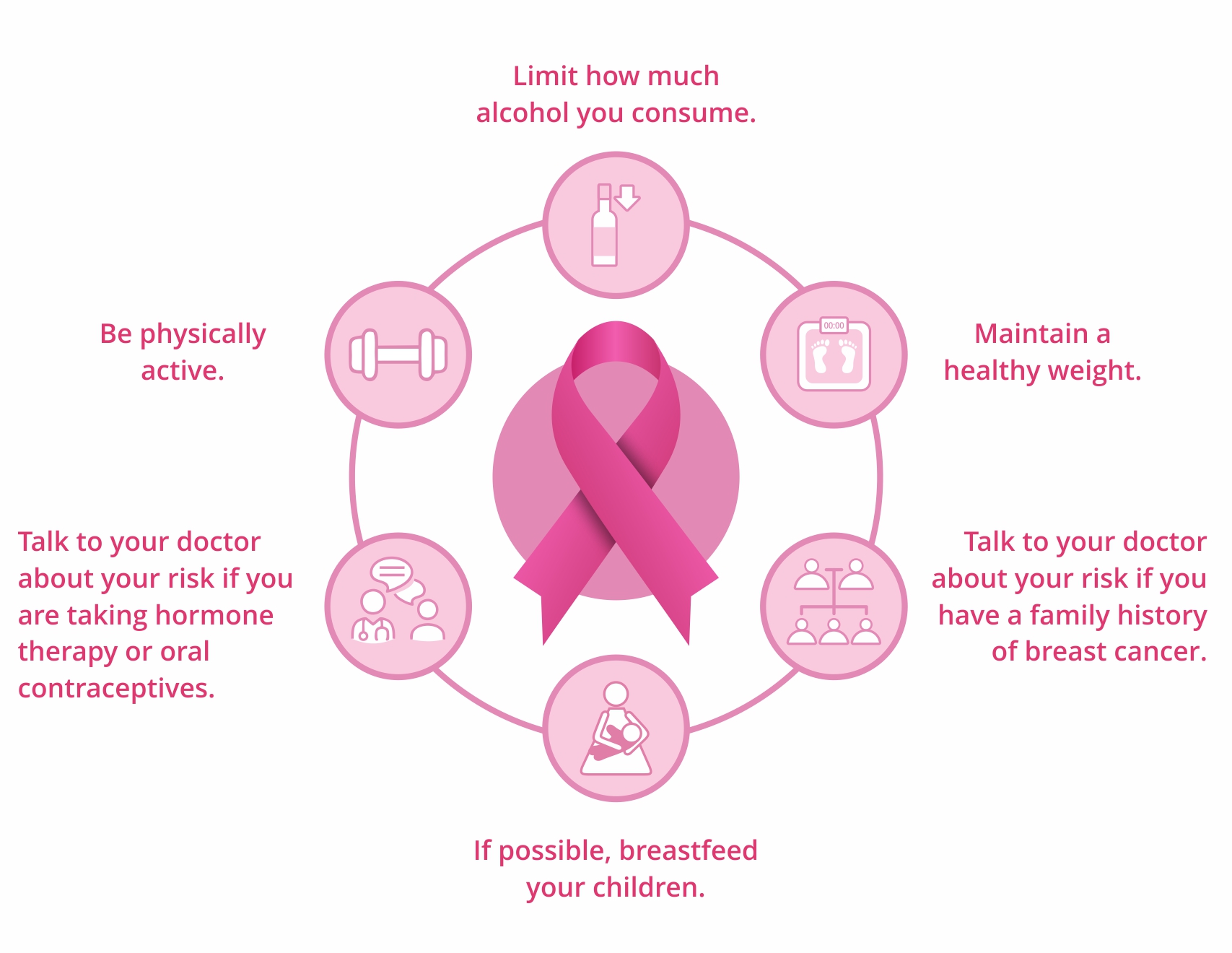 Breast Cancer - Background