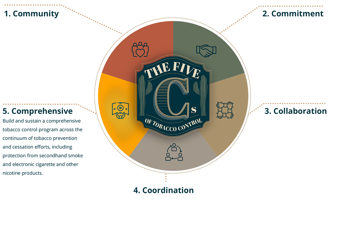 comprehensive tobacco control programs Arizona Tobacco Control Program Strategic Plan 2022-2026