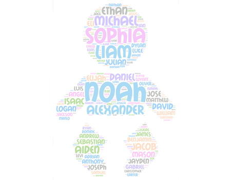 Top Baby Names for 2015