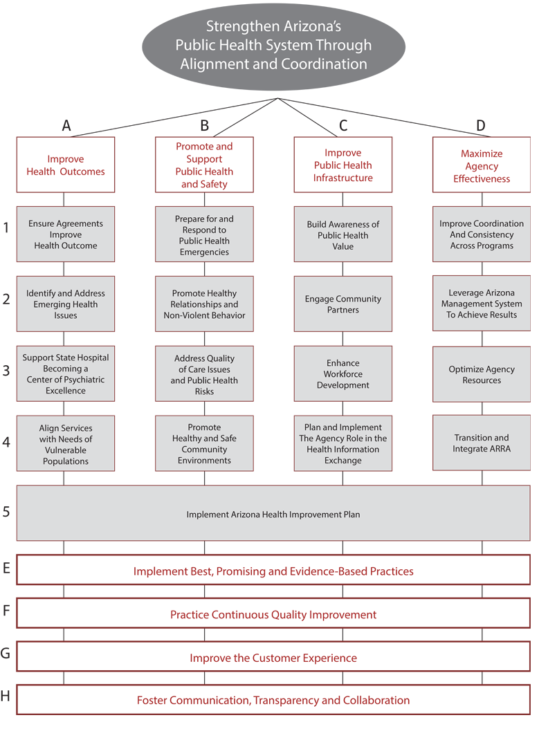 Arizona Communicable Disease Flip Chart