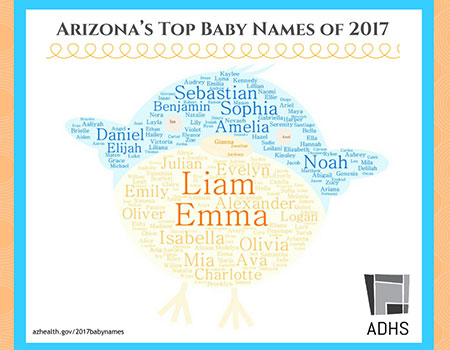 Emma and Liam Continue as the Top Baby Names for 2017