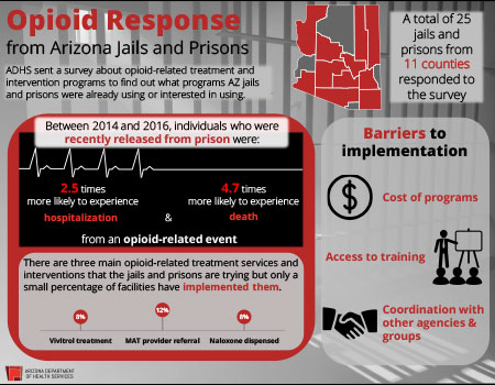 Opioid Action Plan Item: Law Enforcement